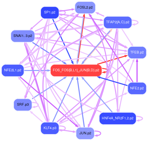 PNG image of the network